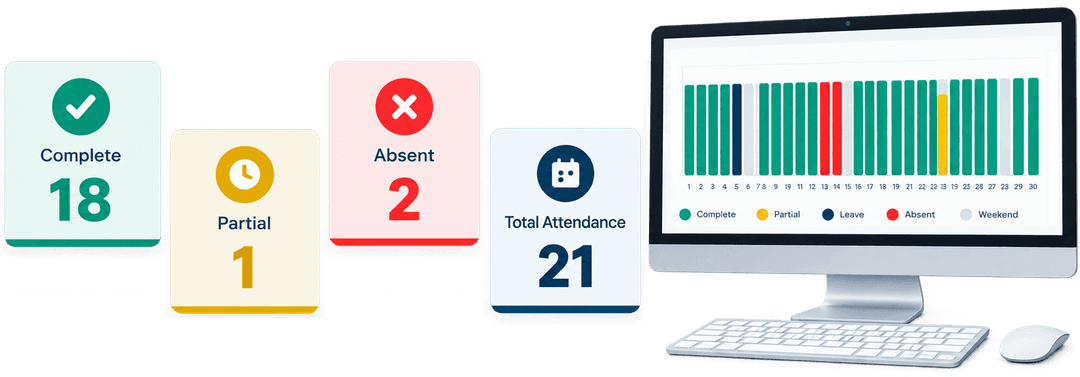 Realtime Performance Analysis