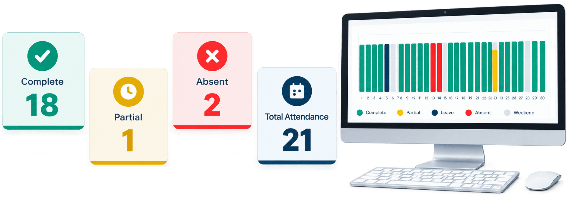 Realtime Performance Analysis